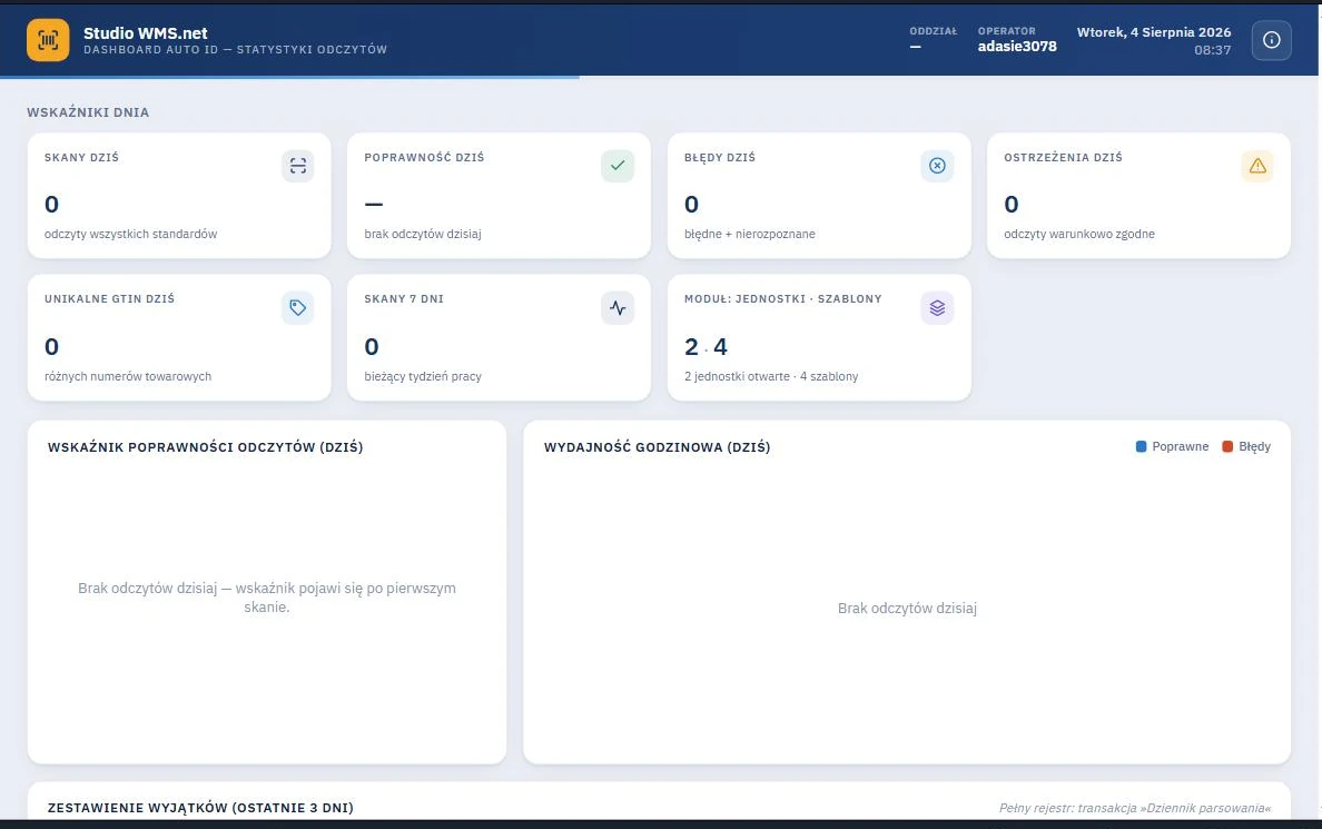 WMS - wskaźniki dnia w panelu Dashboard Auto ID Studio WMS.net - panel Dashboard Auto ID ze wskaźnikami dnia i wykresami poprawności oraz wydajności godzinowej