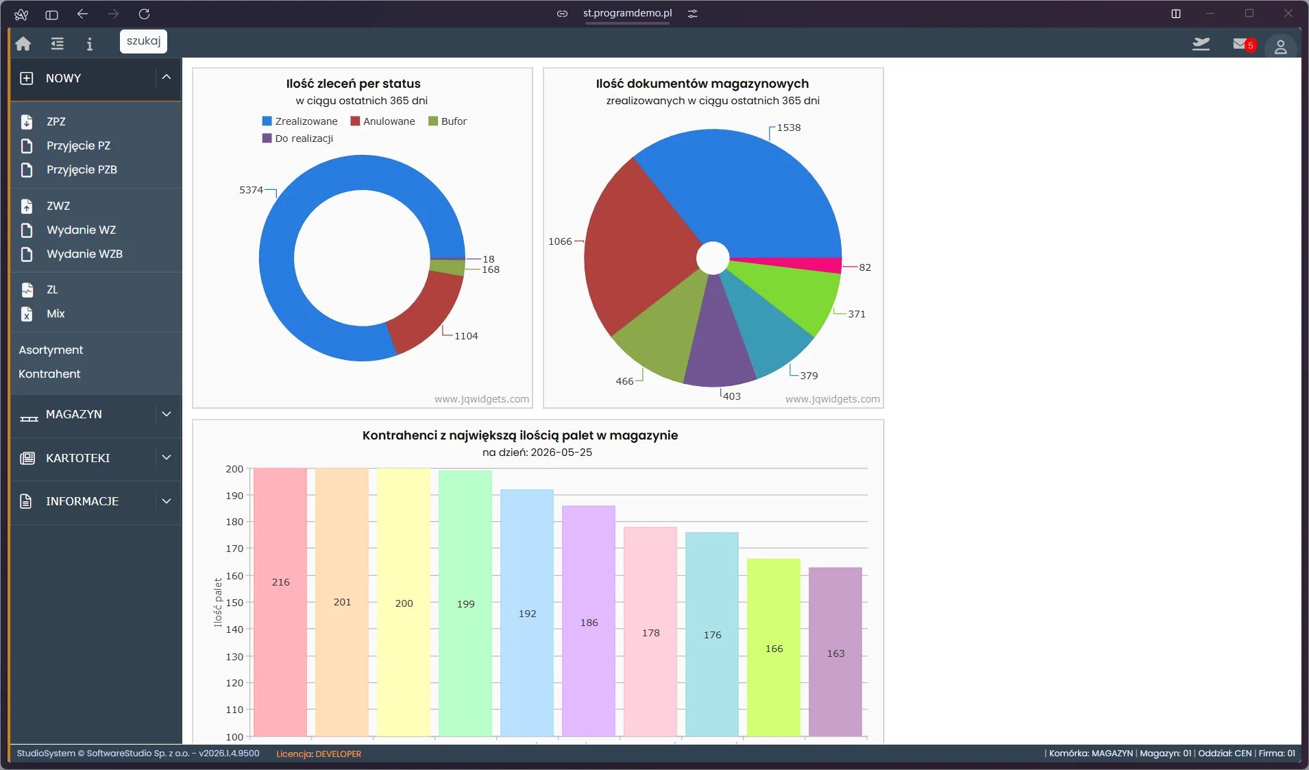 Studio WMS.net - dashboard operacyjny Studio WMS.net - dashboard z wykresami kołowymi zleceń i dokumentów magazynowych oraz rankingiem kontrahentów